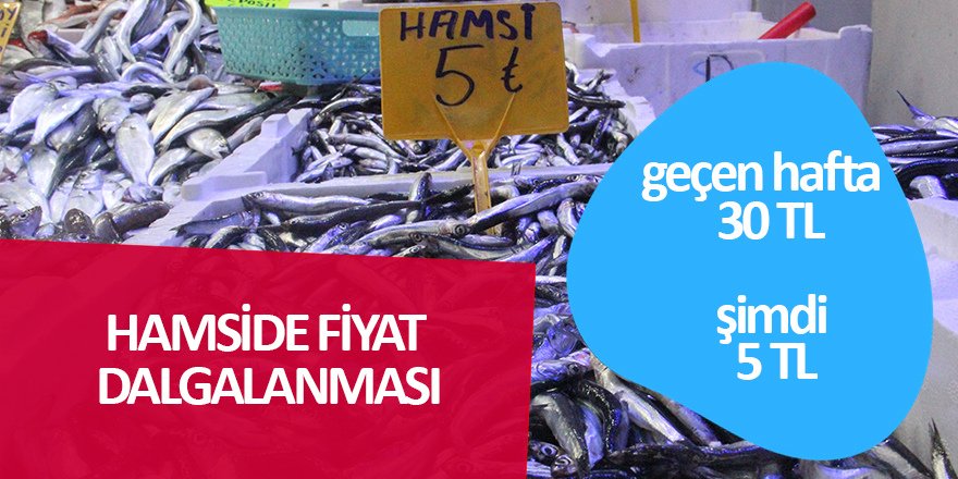 Hamside fiyat dalgalanması