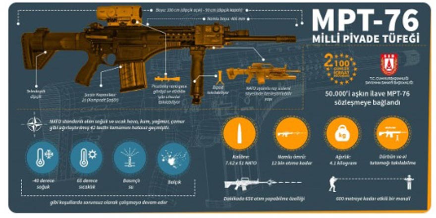 Milli Piyade Tüfeğinde yeni sözleşme