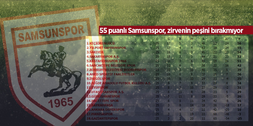 Yılport Samsunspor plaka yaptı