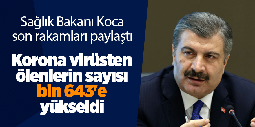 Korona virüsten ölenlerin sayısı bin 643'e yükseldi