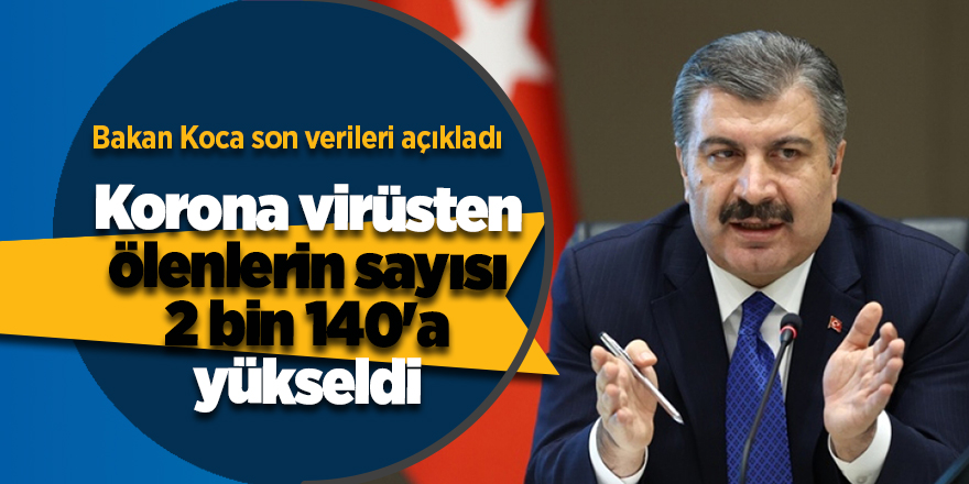 Korona virüsten ölenlerin sayısı 2 bin 140'a yükseldi