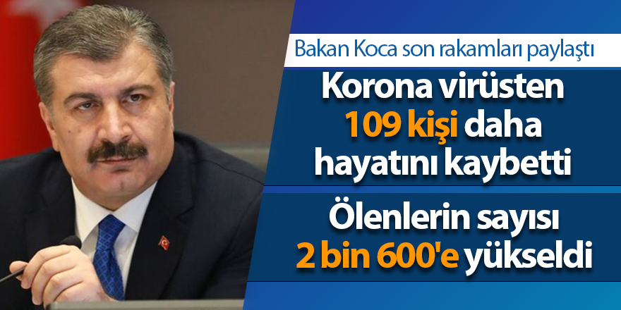 Korona virüsten 109 kişi daha hayatını kaybetti