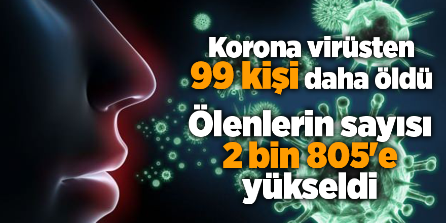 Korona virüsten 99 kişi daha öldü