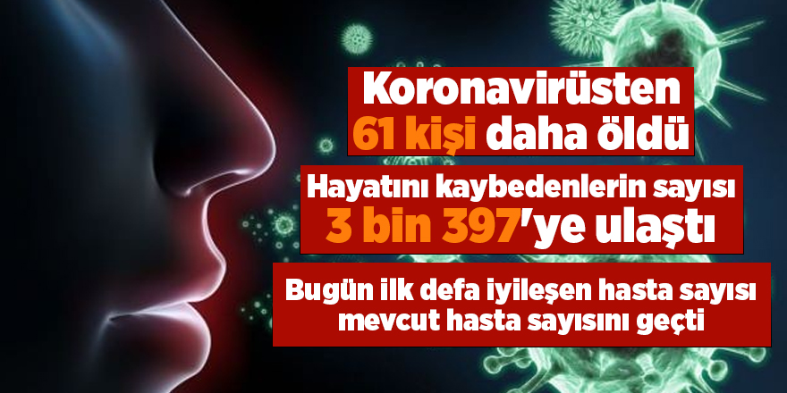 Bugün ilk defa iyileşen hasta sayısı mevcut hasta sayısını geçti