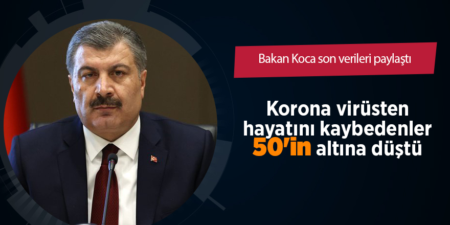 Türkiye'de Korona virüs vakalarında düşüşler devam ediyor