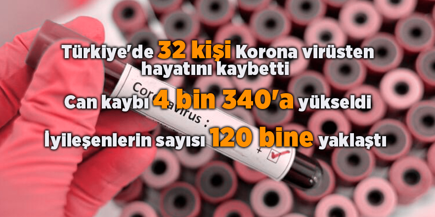 24 Mayıs Korona virüs tablosunu açıkladı