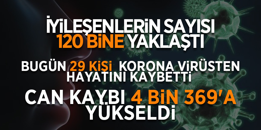 25 Mayıs Korona virüs verileri açıklandı