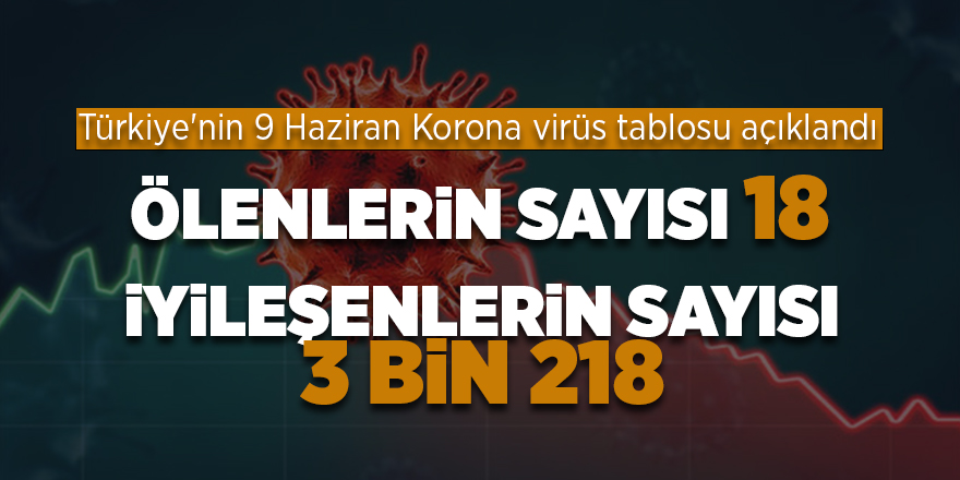 Türkiye'nin 9 Haziran Korona virüs tablosu açıklandı