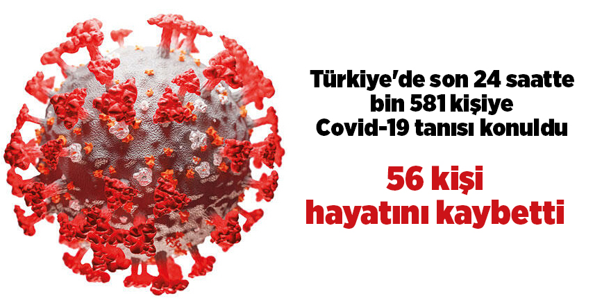 Türkiye'de son 24 saatte bin 581 kişiye Covid-19 tanısı konuldu - samsun haber