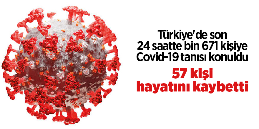 Türkiye'de son 24 saatte bin 671 kişiye Covid-19 tanısı konuldu - samsun haber