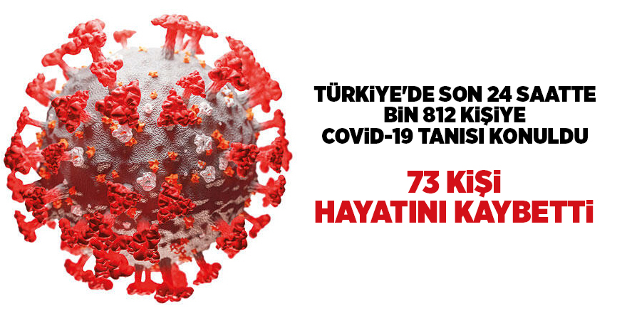 Türkiye'de son 24 saatte bin 812 kişiye Covid-19 tanısı konuldu - samsun haber