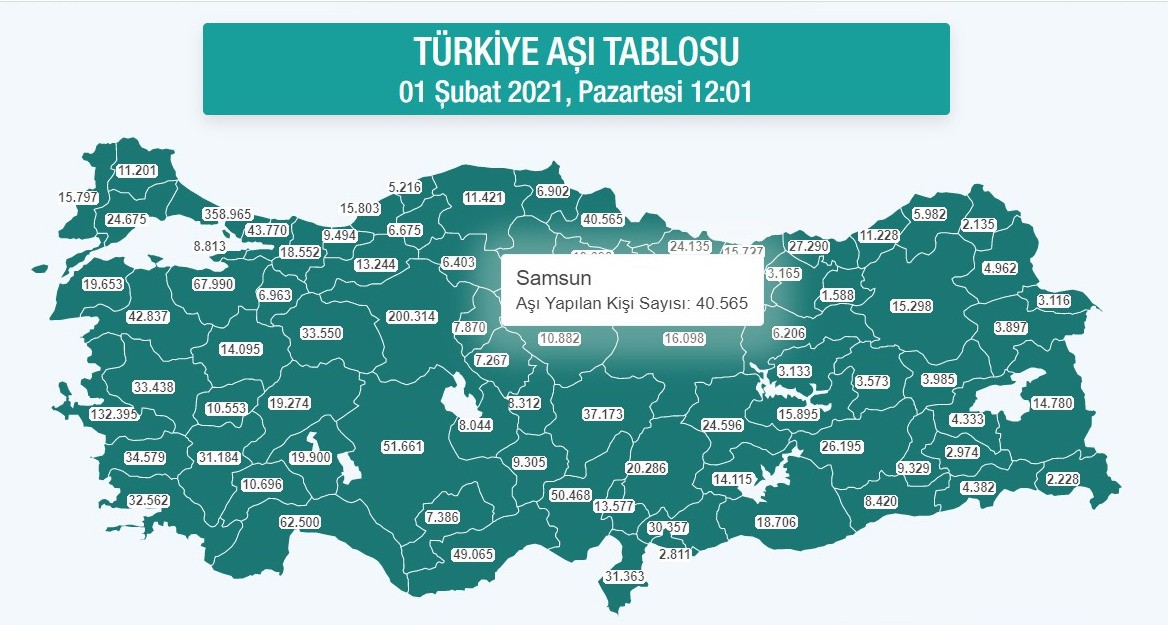 Samsun'da korona aşısı yapılan kişi sayısı 40 bini geçti - samsun haber