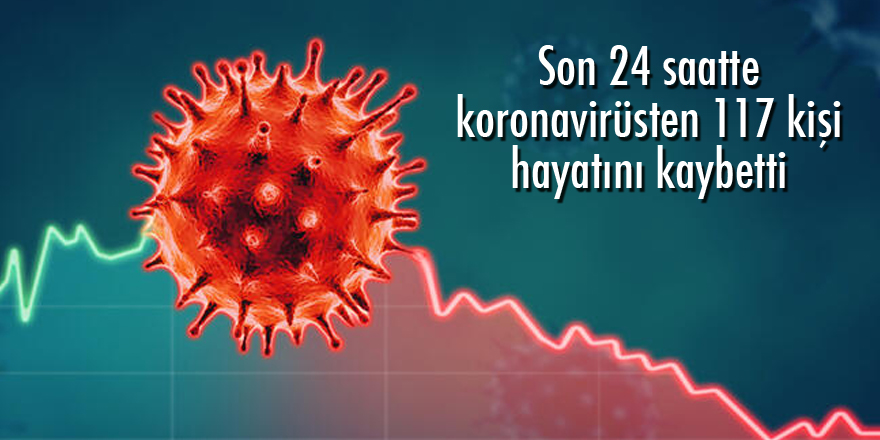 Son 24 saatte korona virüsten 117 kişi hayatını kaybetti