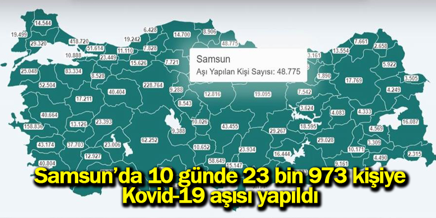 Samsun’da 10 günde 23 bin 973 kişiye Kovid-19 aşısı yapıldı - samsun haber