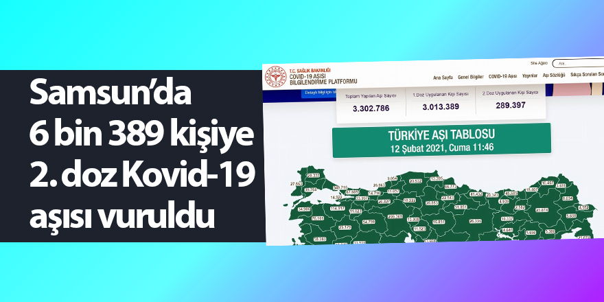 Samsun’da 6 bin 389 kişiye 2. doz Kovid-19 aşısı vuruldu - samsun haber