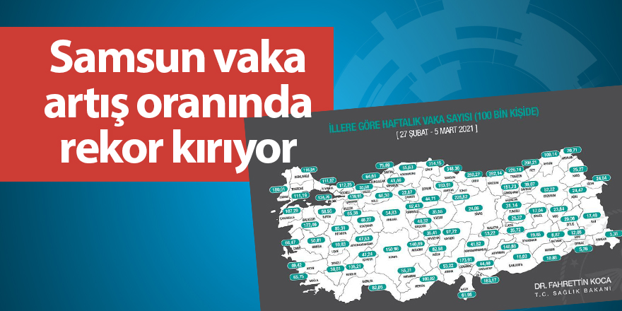 Samsun vaka artış oranında 1. sırada - samsun haber