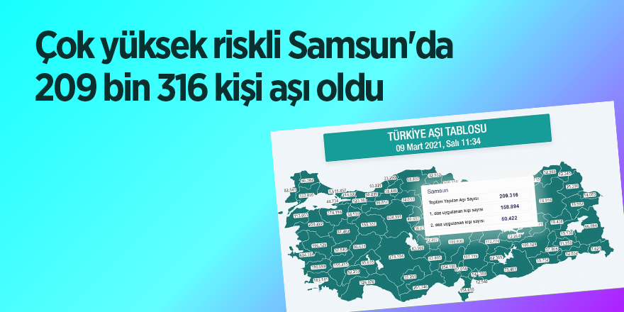 Çok yüksek riskli Samsun'da  209 bin 316 kişi aşı oldu - samsun haber