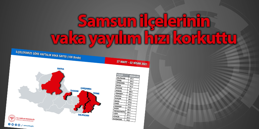 Samsun ilçelerinin vaka yayılım hızı korkuttu - samsun haber