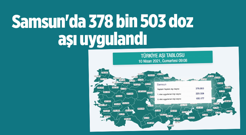 Samsun'da 378 bin 503 doz aşı uygulandı - samsun haber