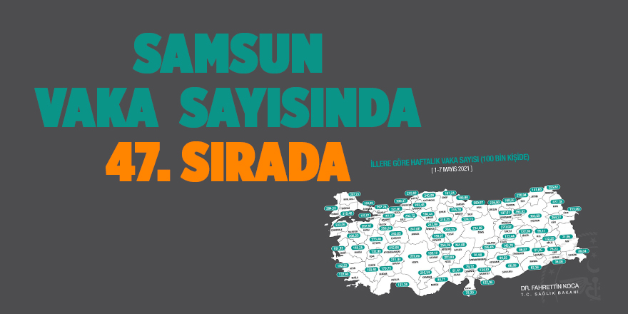 Samsun vaka  sayısında 47. sırada - samsun haber