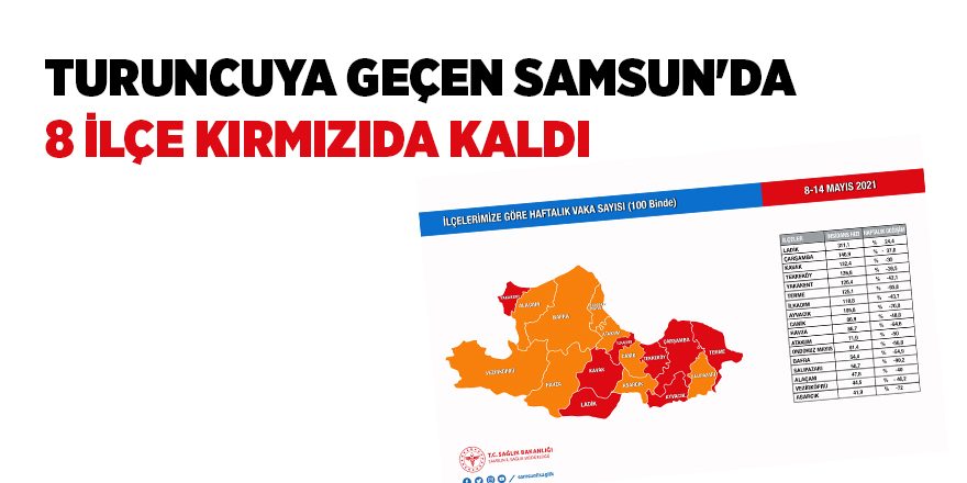 Turuncuya geçen Samsun'da 8 ilçe kırmızıda kaldı - samsun haber