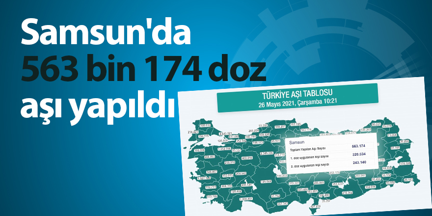 Samsun'da 563 bin 174 doz aşı yapıldı - samsun haber