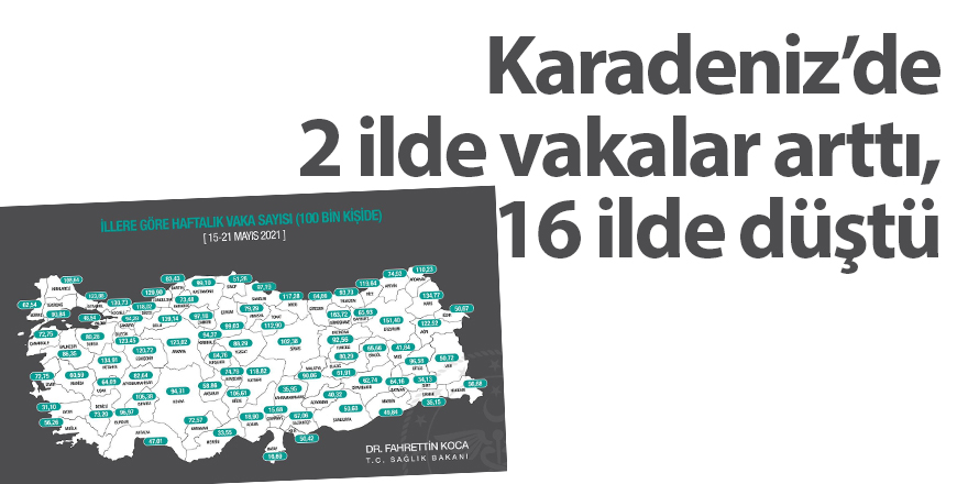 Karadeniz’de 2 ilde vakalar arttı, 16 ilde düştü - samsun haber