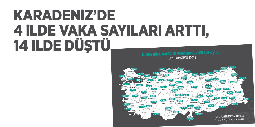 Karadeniz’de 4 ilde vaka sayıları arttı, 14 ilde düştü - samsun haber