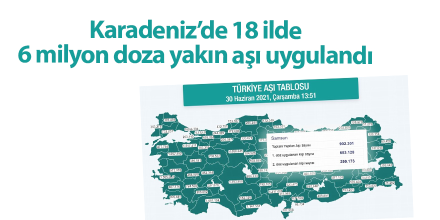 Karadeniz’de 18 ilde 6 milyon doza yakın aşı uygulandı - samsun haber