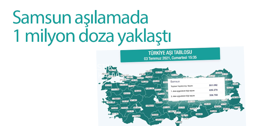 Samsun aşılamada 1 milyon doza yaklaştı - samsun haber