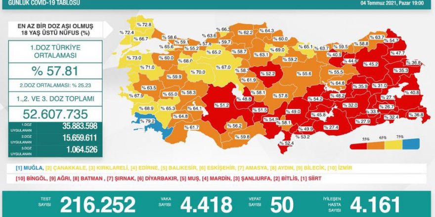 Türkiye'de son 24 saatte 50 kişi hayatını kaybetti - samsun haber