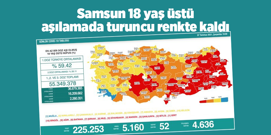 Samsun 18 yaş üstü aşılamada turuncu renkte kaldı - samsun haber