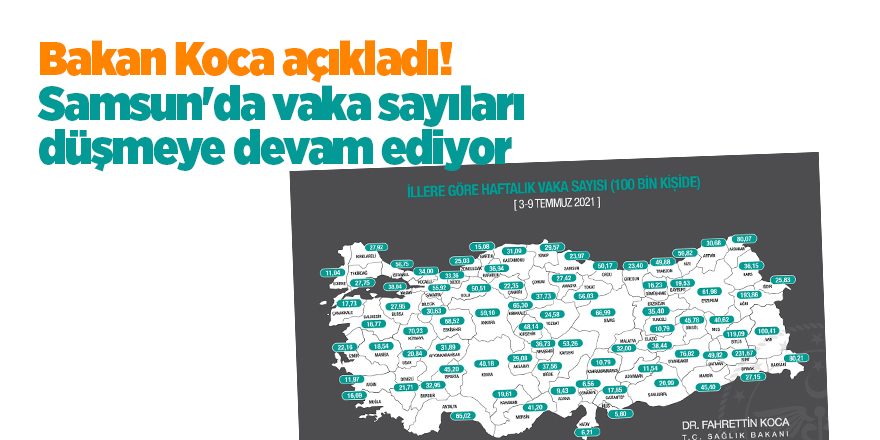 Bakan Koca açıkladı! Samsun'da vaka sayıları düşmeye devam ediyor - samsun haber