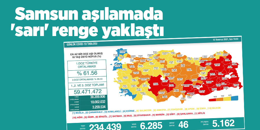 Samsun aşılamada 'sarı' renge yaklaştı - samsun haber