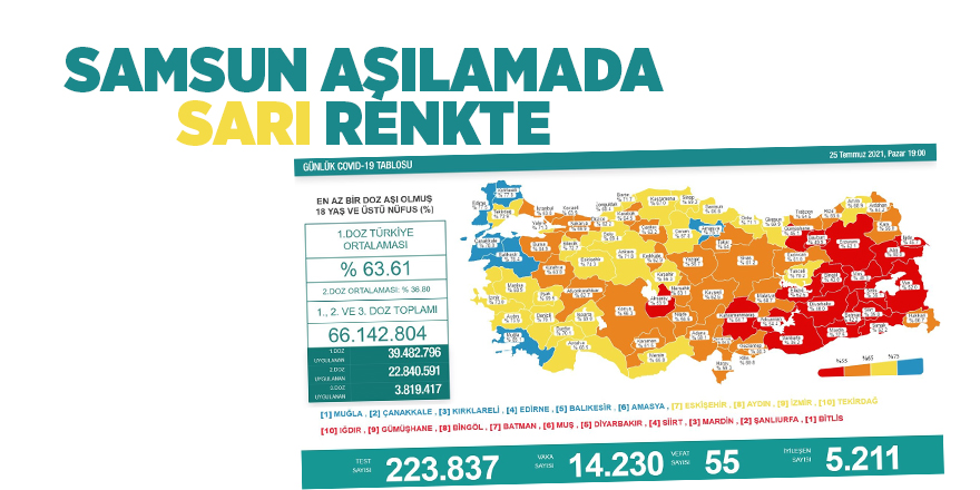 Samsun aşılamada sarı renkte - samsun haber