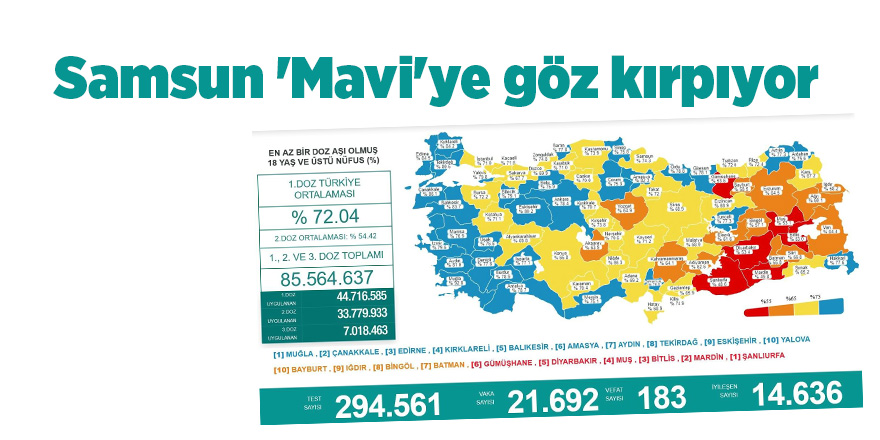 Samsun 'Mavi'ye göz kırpıyor - samsun haber