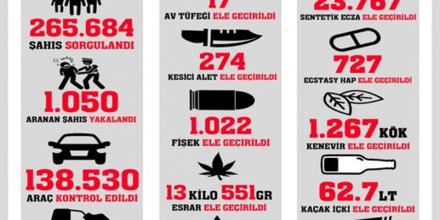 Samsun'da aranan bin 50 kişi yakalandı - samsun haber