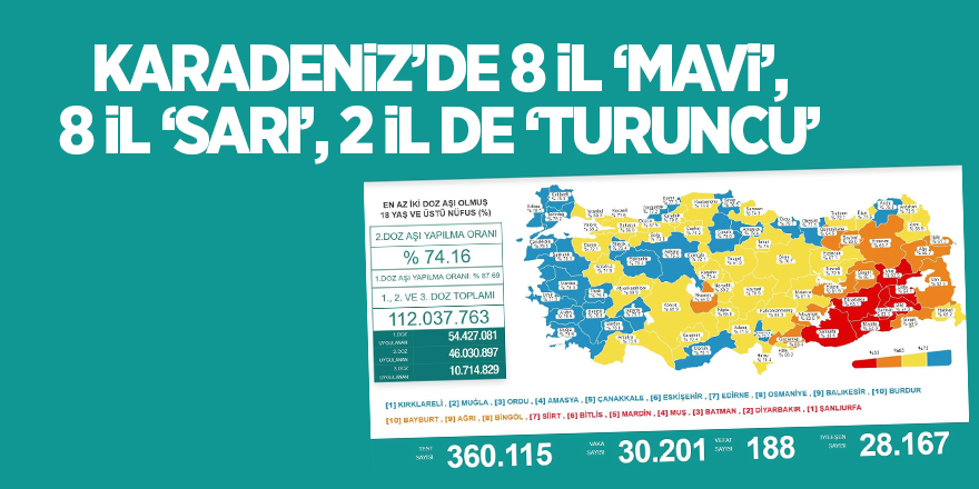 Karadeniz’de 8 il ‘mavi’, 8 il ‘sarı’, 2 il de ‘turuncu’