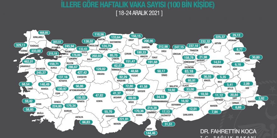 Bakan Koca açıkladı! Samsun'da vaka sayıları azaldı - samsun haber