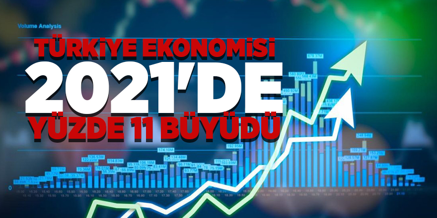 Türkiye ekonomisi 2021'de yüzde 11 büyüdü