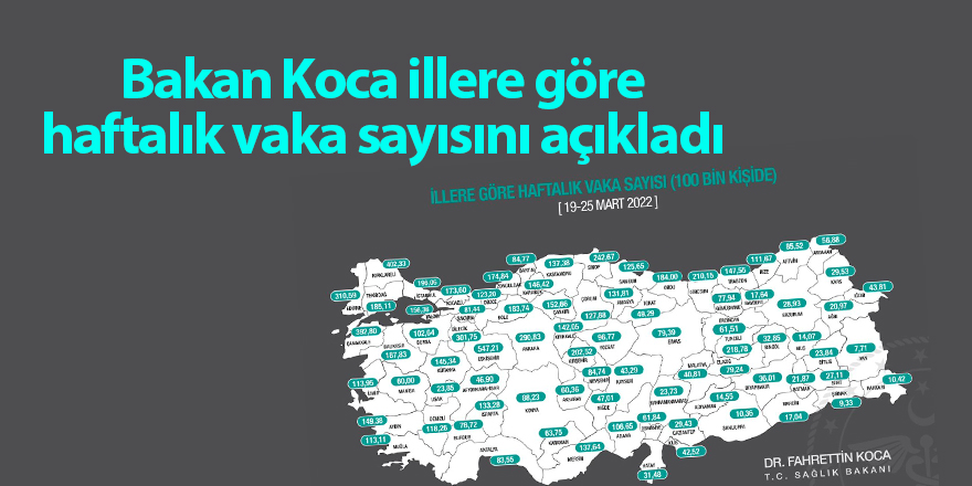 Bakan Koca illere göre haftalık vaka sayısını açıkladı