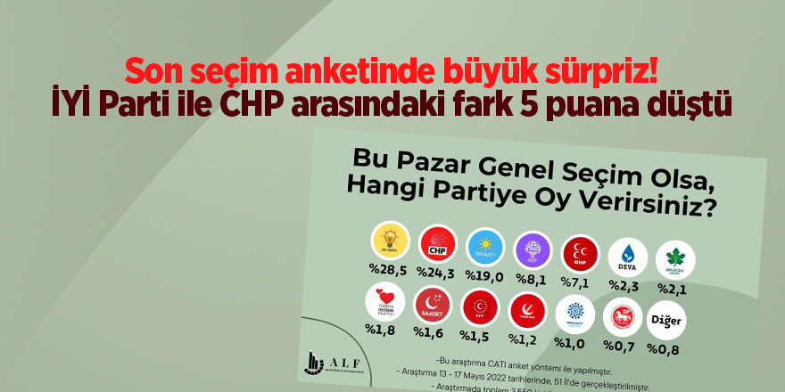 Son seçim anketinde büyük sürpriz! İYİ Parti ile CHP arasındaki fark 5 puana düştü