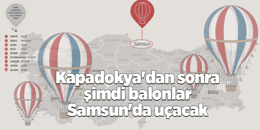 Kapadokya'dan sonra şimdi balonlar Samsun'da uçacak