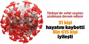 18 Mayıs Korona virüs tablosu açıklandı