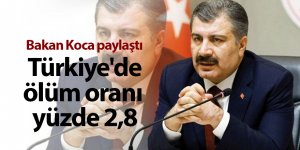 Türkiye'de ölüm oranı yüzde 2,8