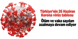 Türkiye'nin 26 Haziran Korona virüs tablosu 