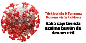 Türkiye'nin 9 Temmuz Korona virüs tablosu - samsun haber
