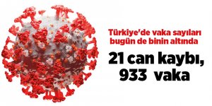 16 Temmuz Korona virüs tablosu - samsun haber