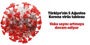 Türkiye'nin 5 Ağustos Korona virüs tablosu - samsun haber