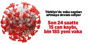 Türkiye'de vaka sayıları artmaya devam ediyor - samsun haber